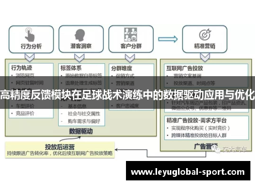高精度反馈模块在足球战术演练中的数据驱动应用与优化